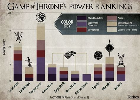 See where Game of Thrones ranks in all